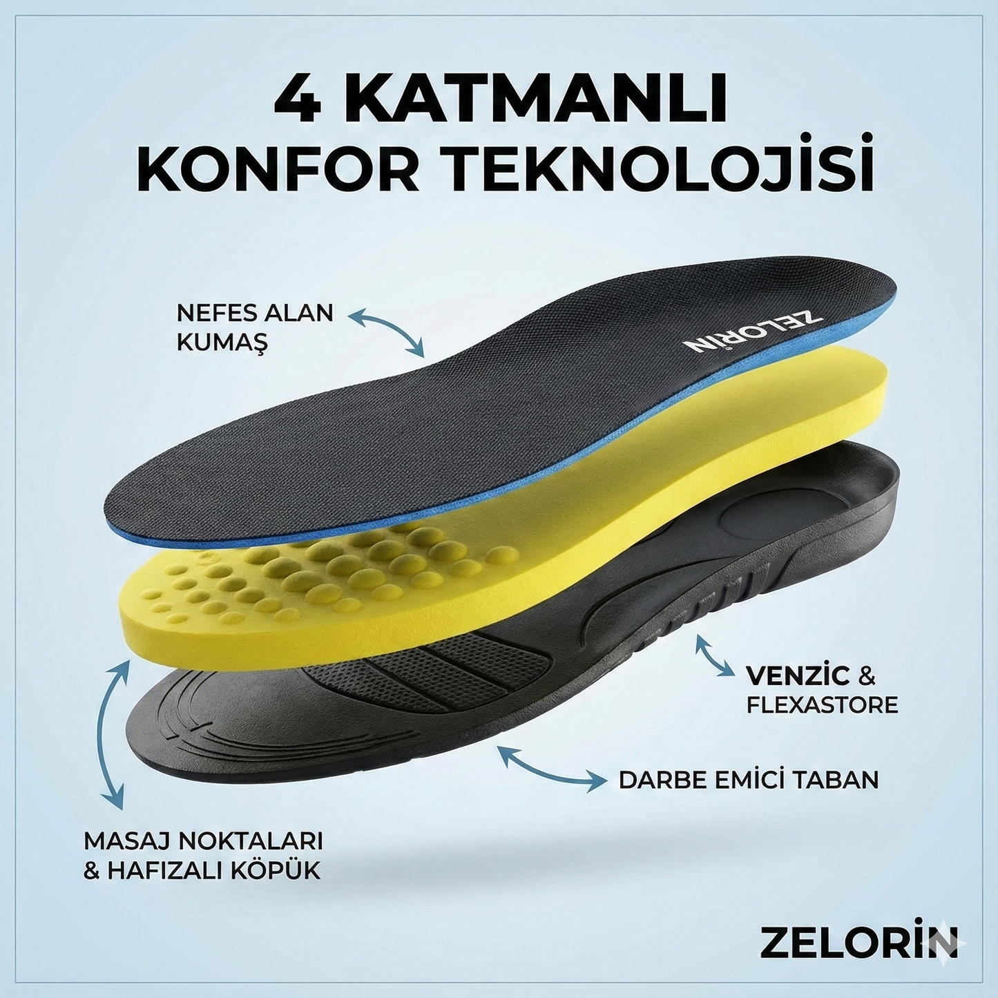 Zelorin Masaj Etkili Ortopedik Tabanlık - Gün Boyu Konfor